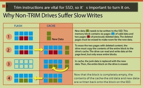 Introduction Of SSD Trim Introduction Of SSD Trim